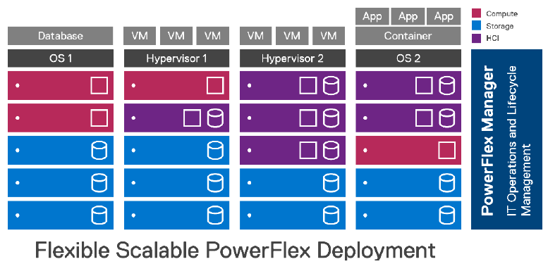 vxflex powerflex 