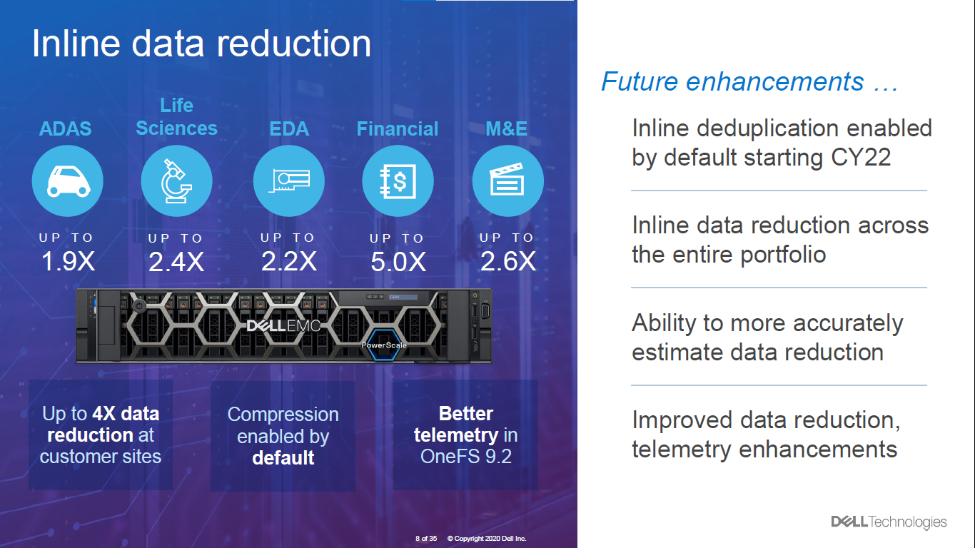 powerscale F900 inline dedupcation compression