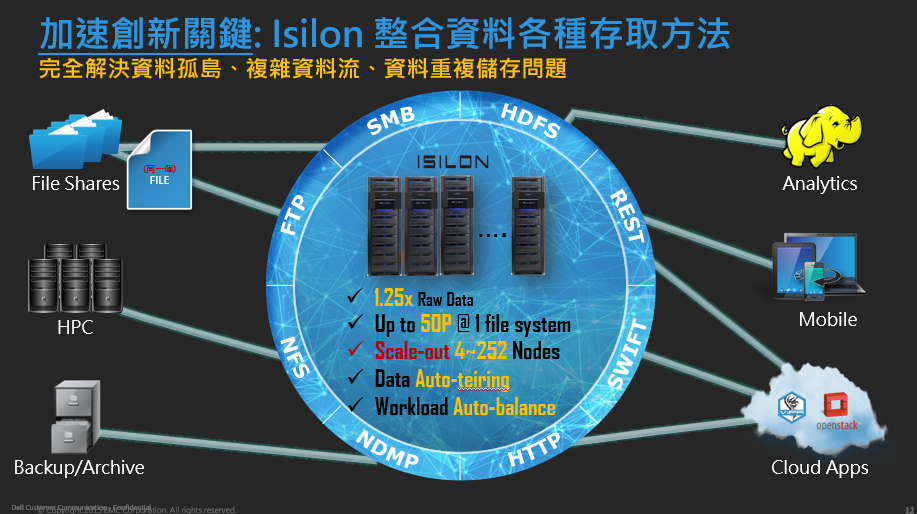 大數據分析