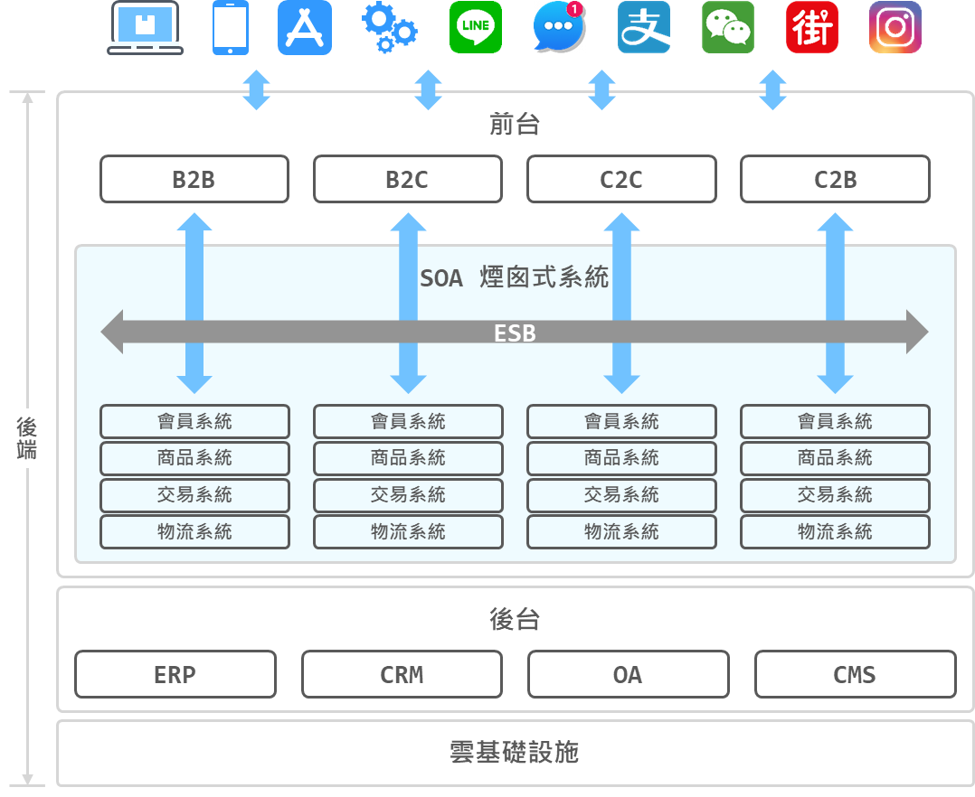 Red Hat OpenShift Container Platform 重啟企業數位轉型動能