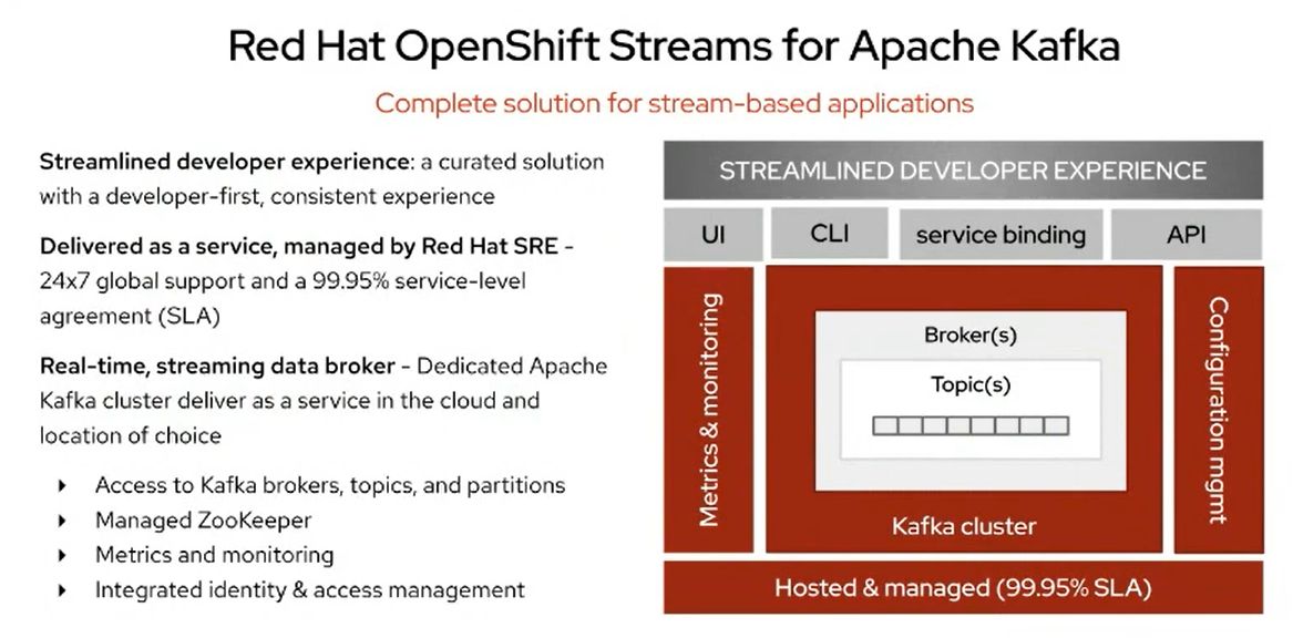 OpenShift Streams for Apache Kafka