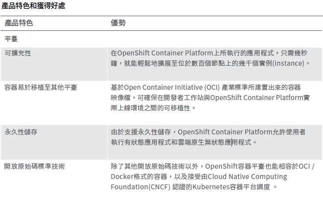 Red Hat OpenShift Container 容器平台優勢