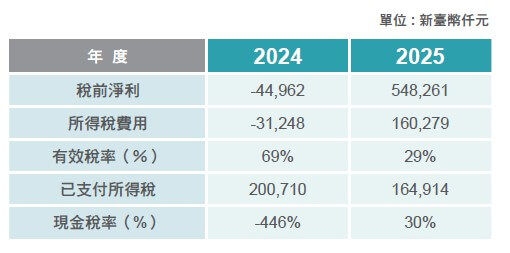 esg_economic_2