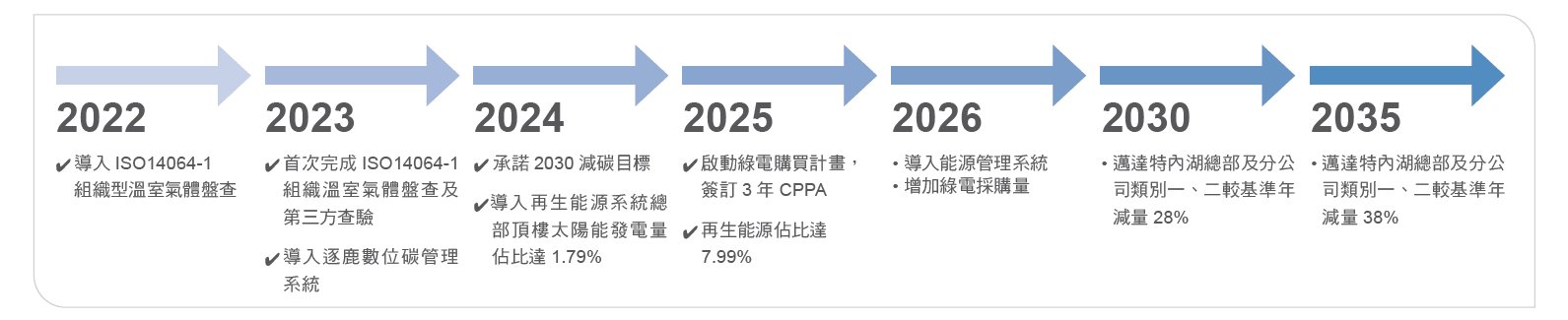 esg_carbon_reduction_targets