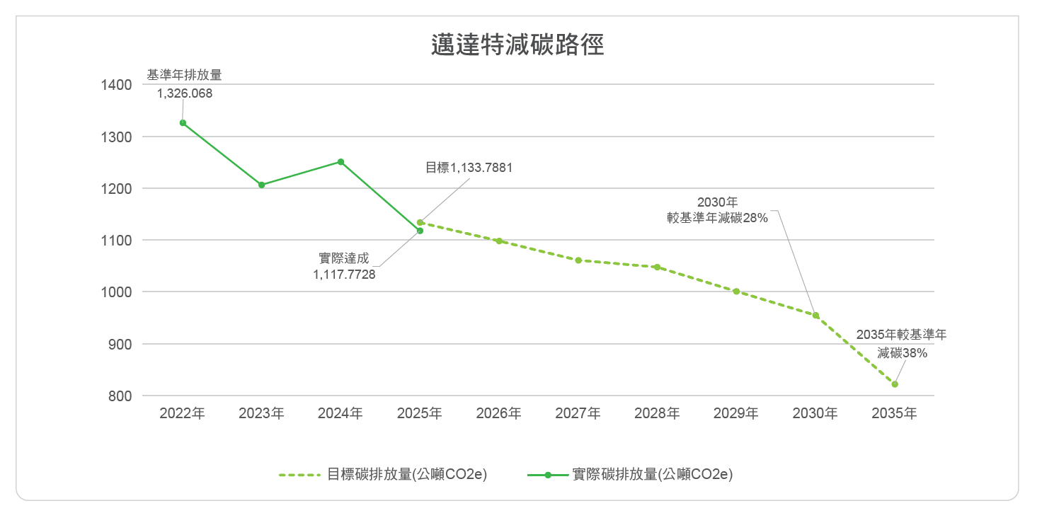 esg_carbon_reduction_targets_2