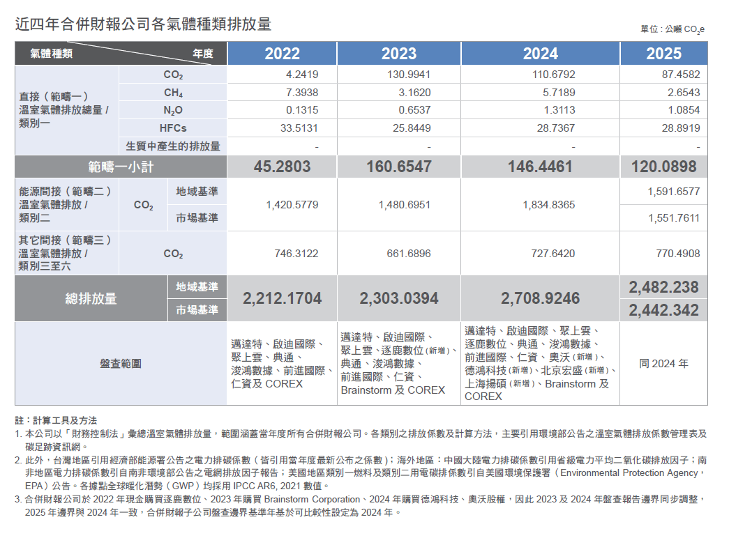 esg_greenhouse_gas_inventory
