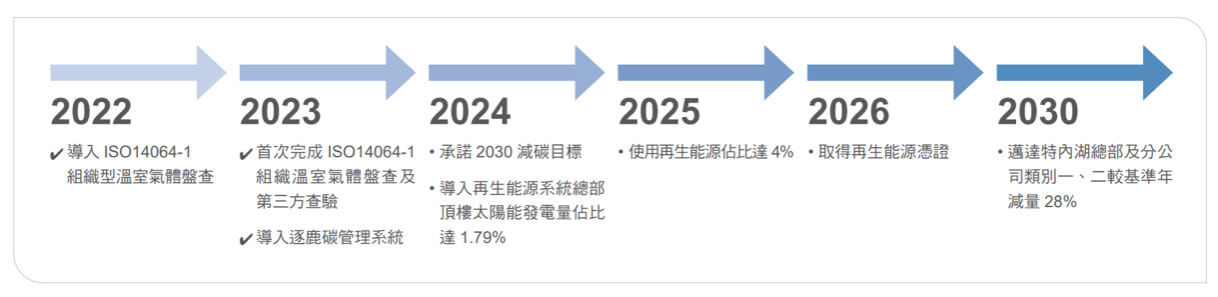 environmental_sustainability-pic7