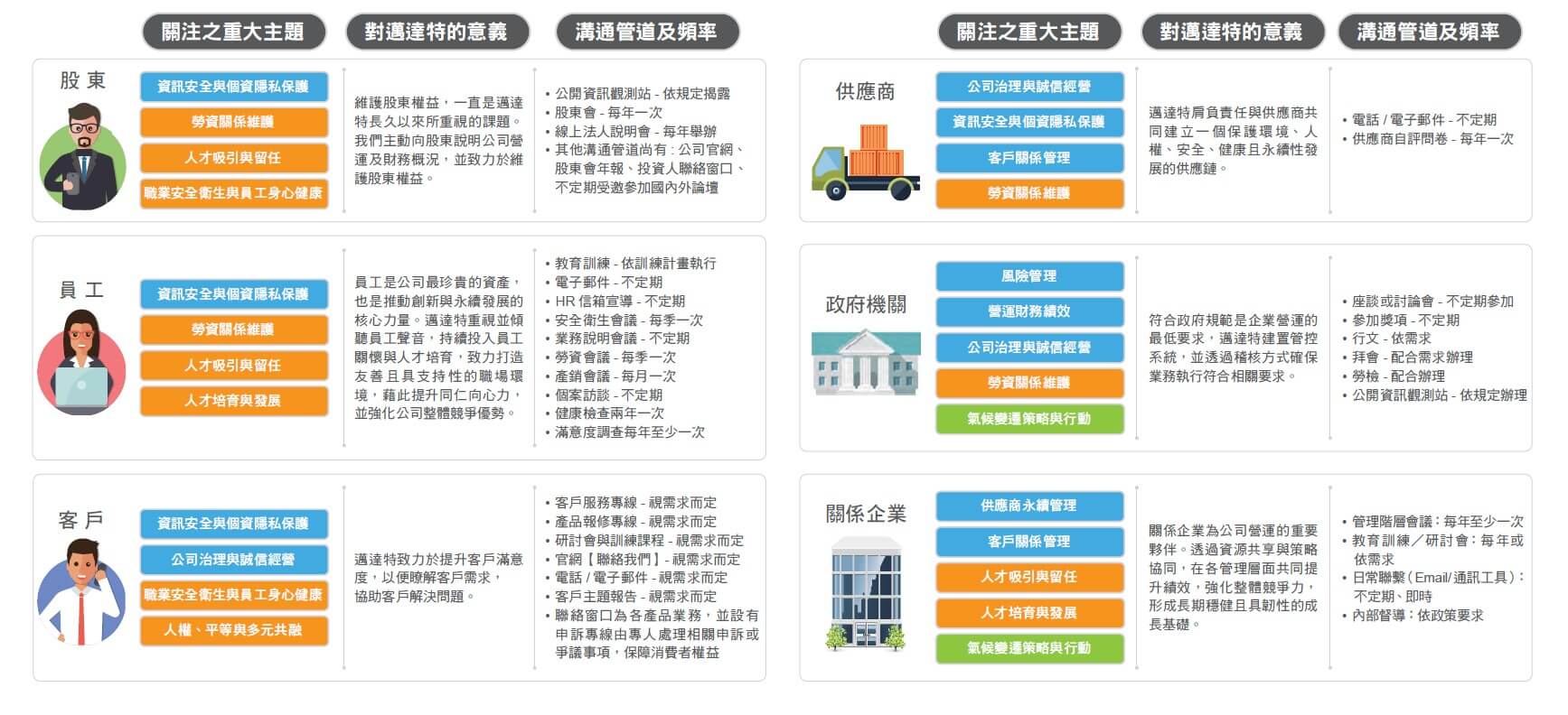 esg_benefit
