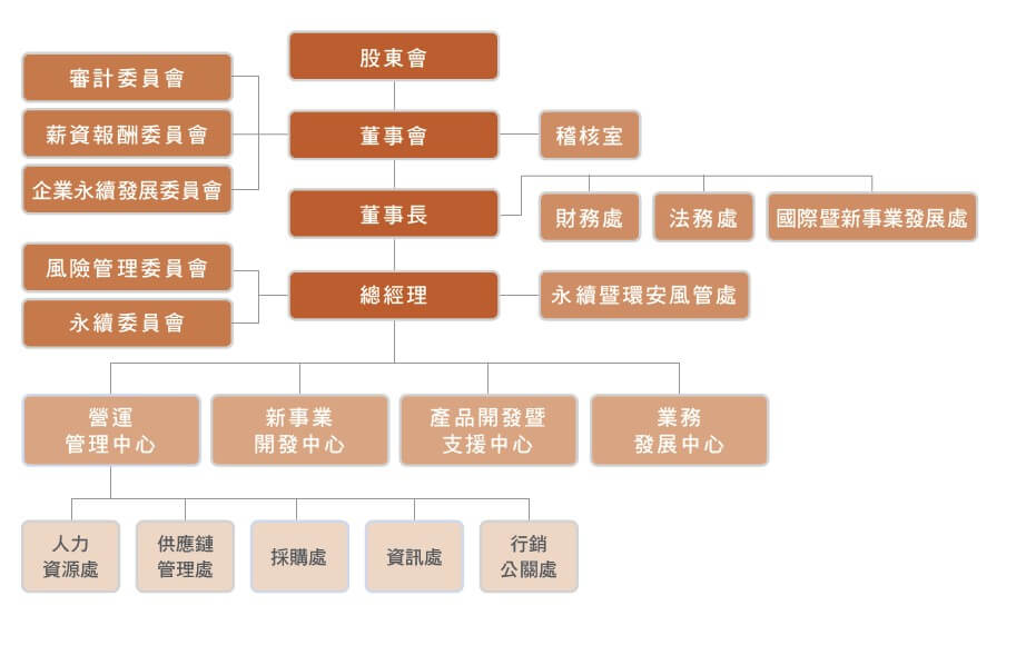 esg_organizational_chart