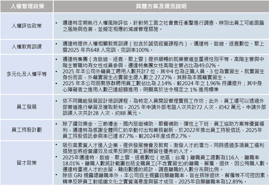 esg_human_rights