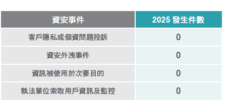 esg_cybersecurity_incidents