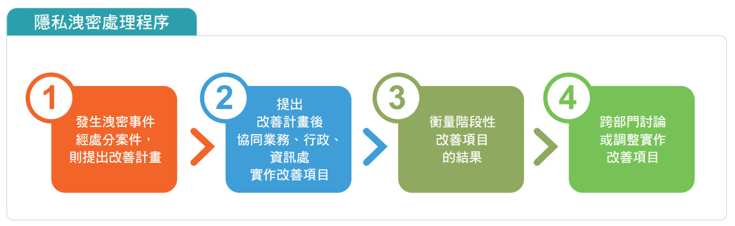 information_security-pic1