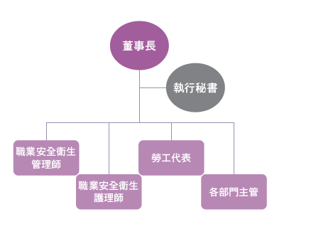 esg_health_management