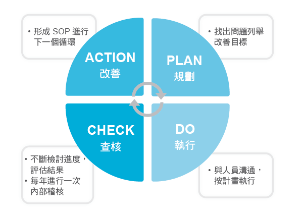 esg_health_management_2