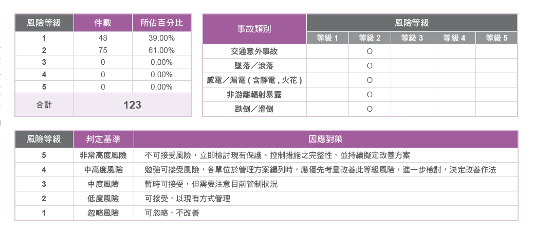 esg_health_management_3