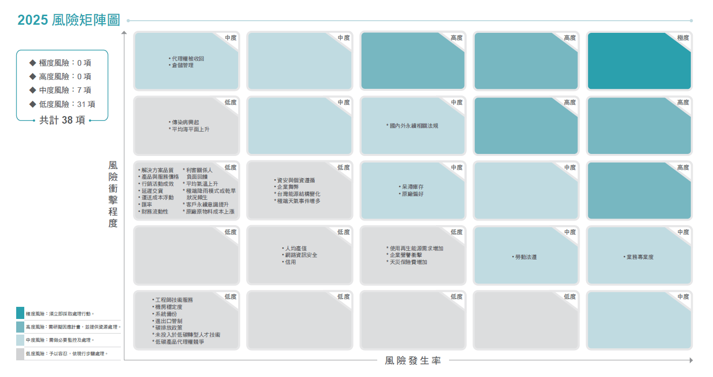 esg_risk_assessment_results