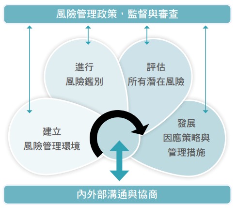 risk_management-pic2