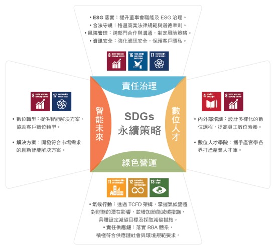 sdgs_and_sustainable_strategies-pic1