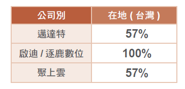 esg_local_procurement_ratio