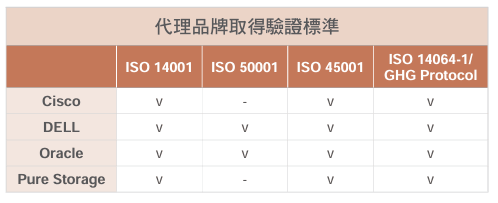 esg_supplier_environmental_certification