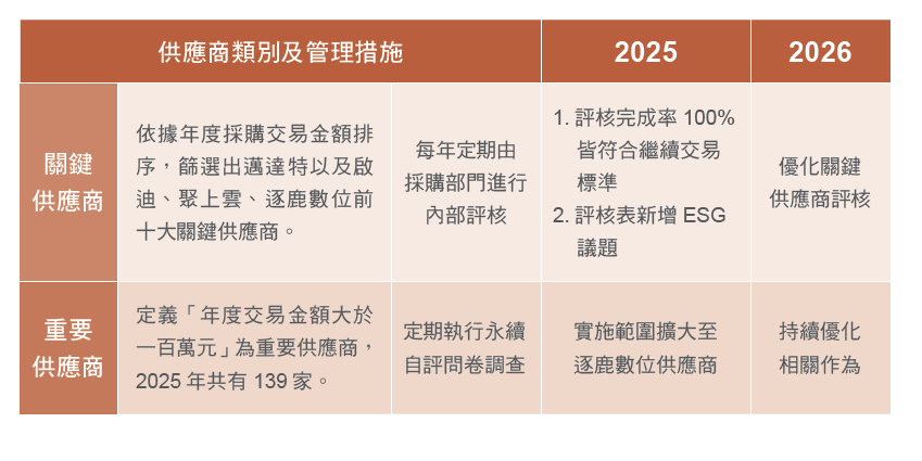 esg_supplier_management