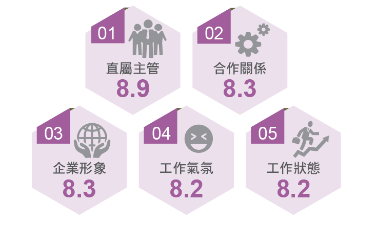 employee_satisfaction_2