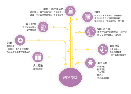 esg_excellent_benefits