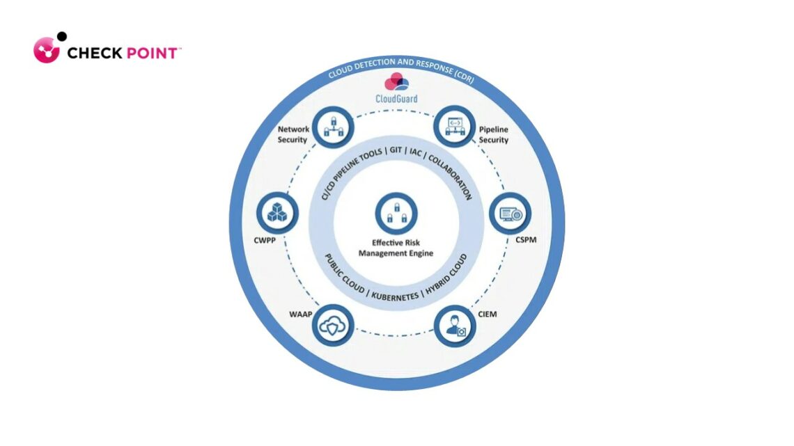 Check Point CloudGuard 雲端原生安全平台全新功能打造智慧風險管理引擎