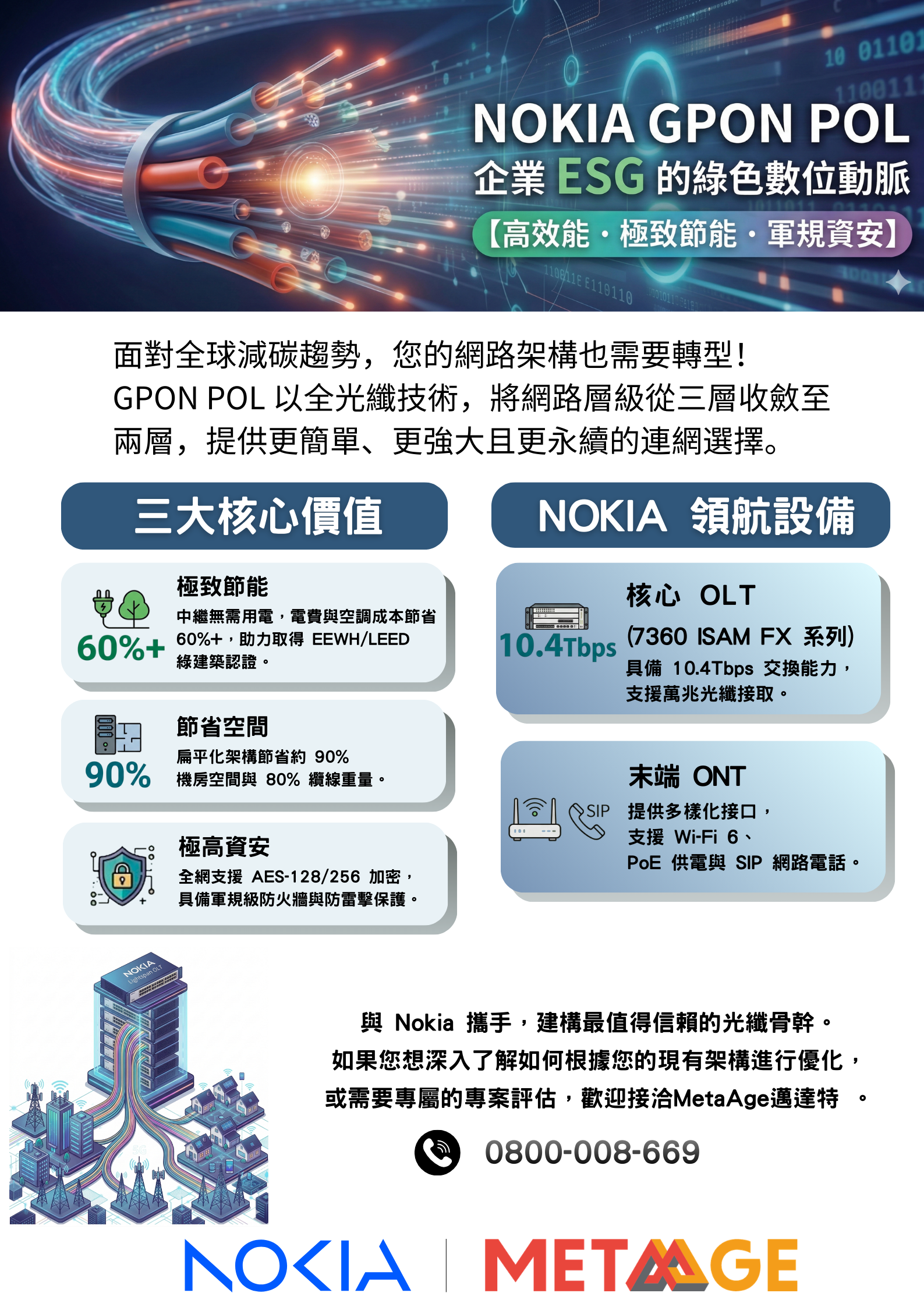 Nokia GPON POL 全光纖網路解決方案架構圖