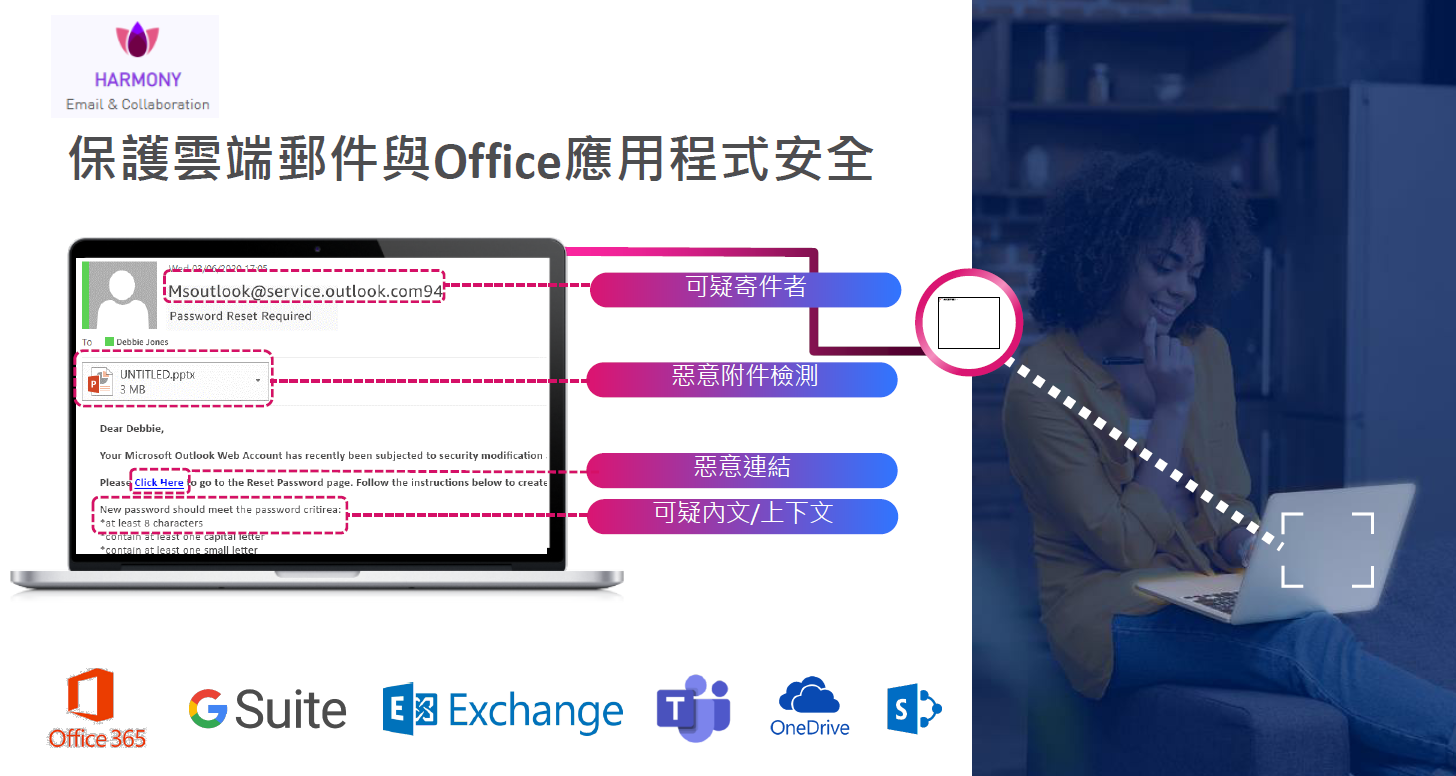 Check Point Harmony 保護電子郵件及 Office應用程式安全