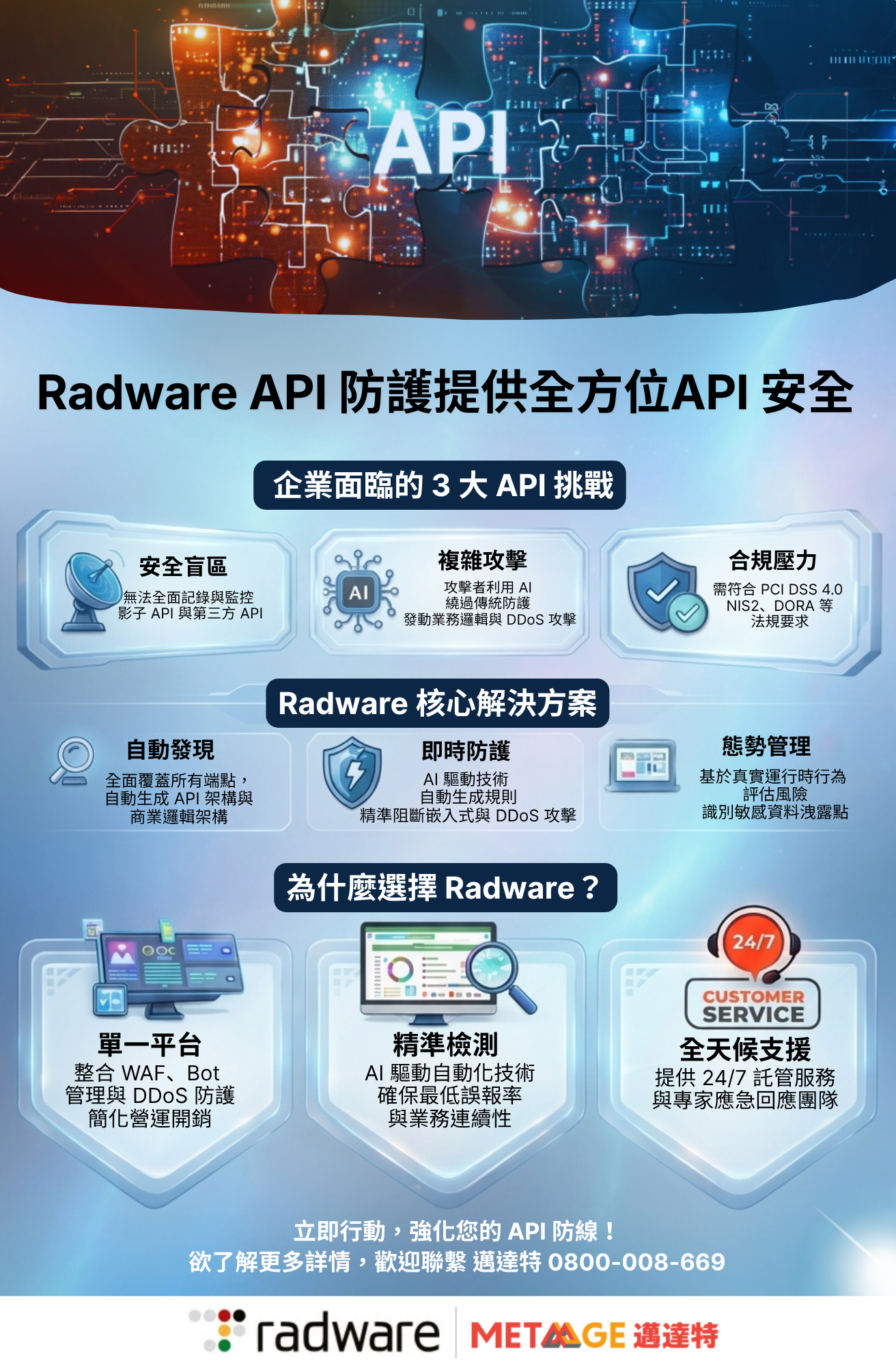 邁達特代理 Radware API 防護解決方案，解析企業 3 大 API 安全挑戰與核心應對策略資訊圖表
