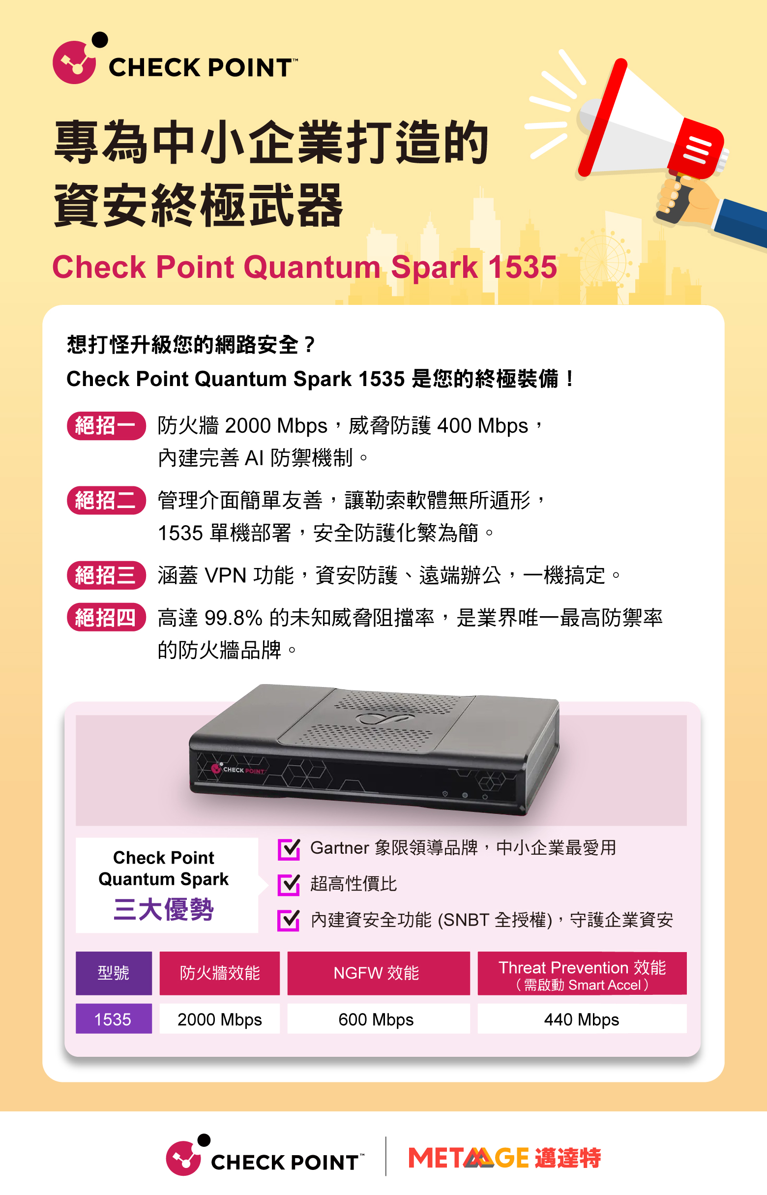 Check Point Quantum Spark 1535:專為中小企業打造的資安終極武器! - MetaAge 邁達特