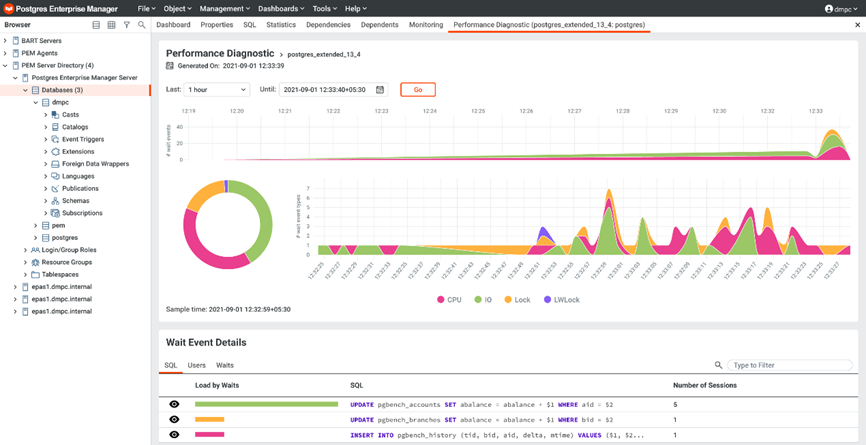 為您的EDB Postgres Advanced Server 或PostgreSQL database提供最佳管理、監控與分析工具