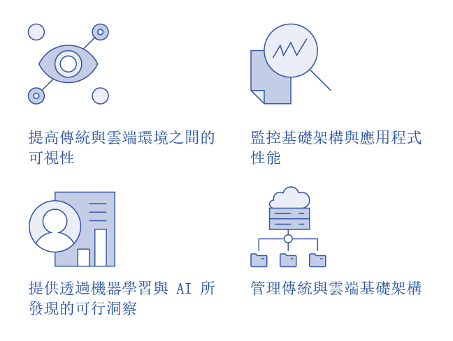 利用IBM AIOps 促進雲端的轉型