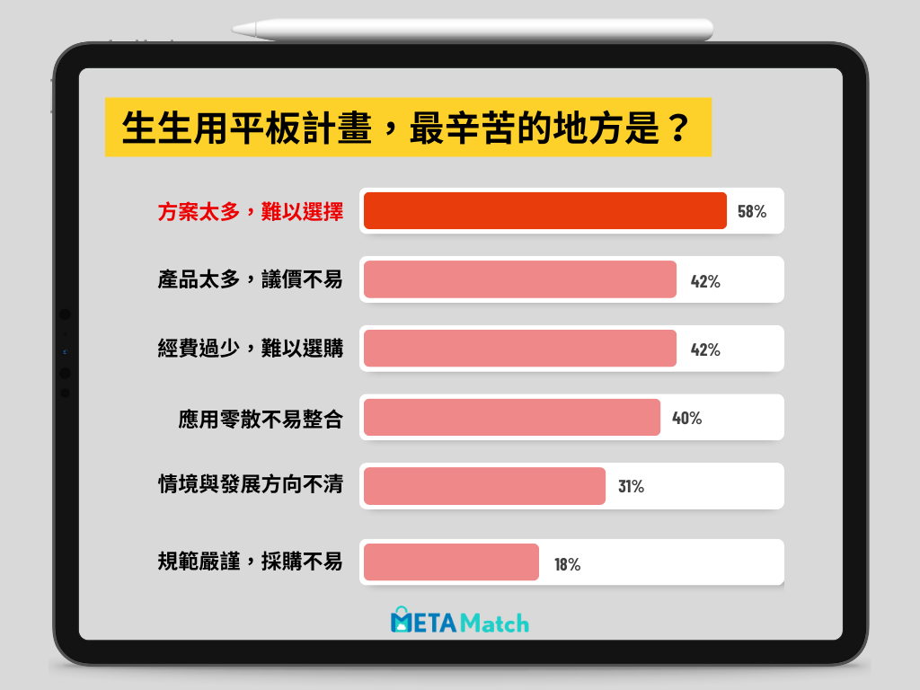 生生用平板專案（二）：專案計畫啟動，教育局處和學校第一年面對的採購與導入挑戰