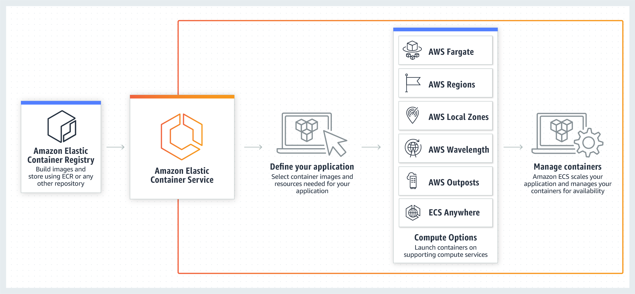 AWS ECS