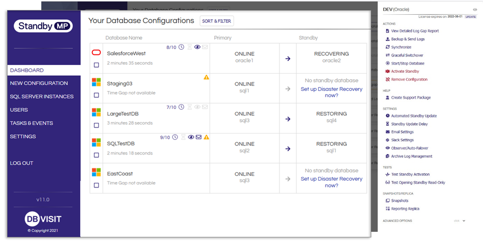 Dbvisit Standby 資料庫災難復原解決方案 (DR Solution)，Oracle Standard Edition及 Microsoft SQL Server資料庫適用