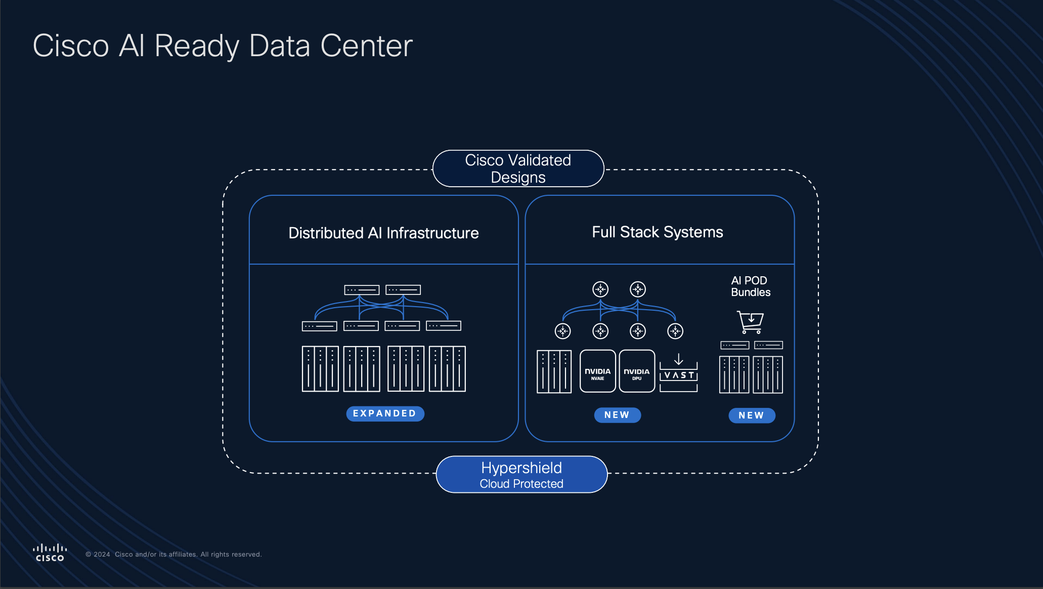 Cisco AI Ready Solution