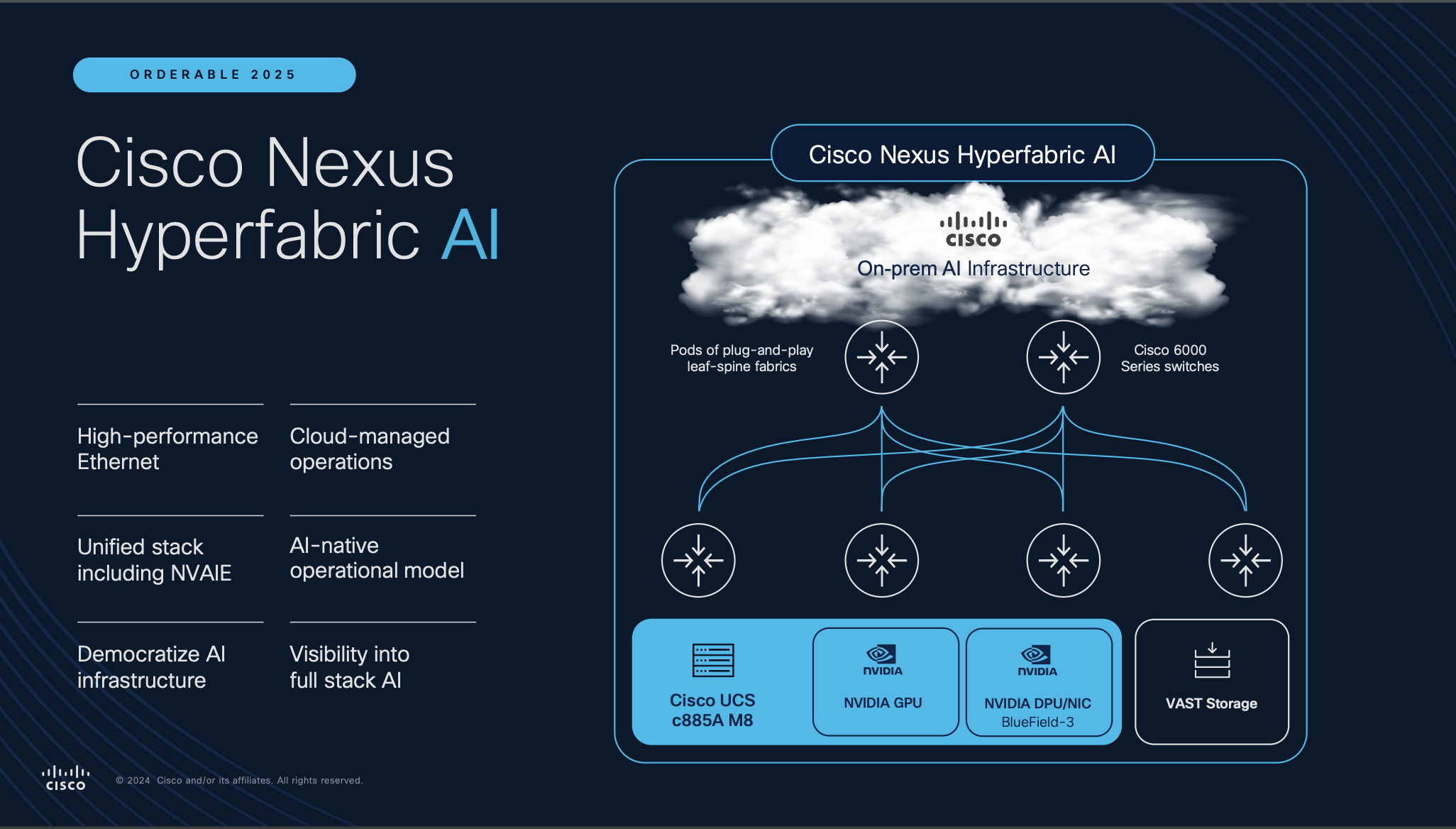 Cisco Hyperfabric