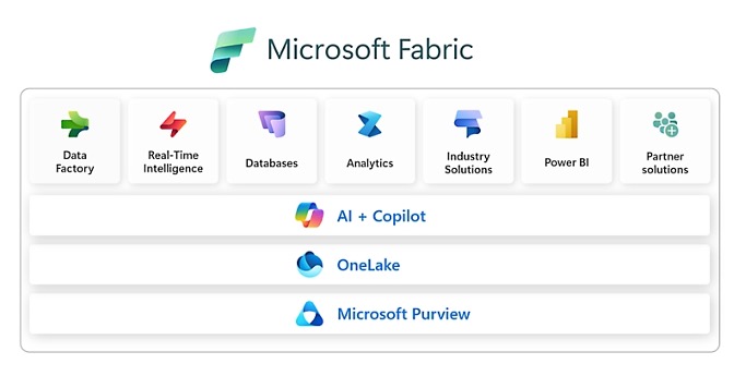 Microsoft Fabric