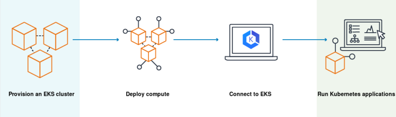 AWS MSP