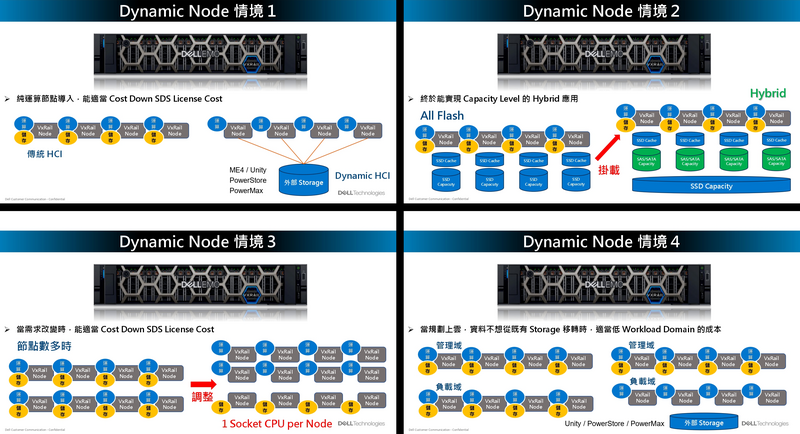 Dell VxRail 動態節點