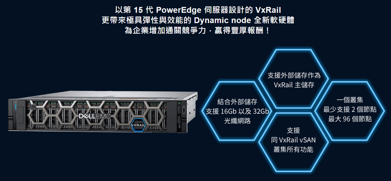 Dell VxRail動態節點