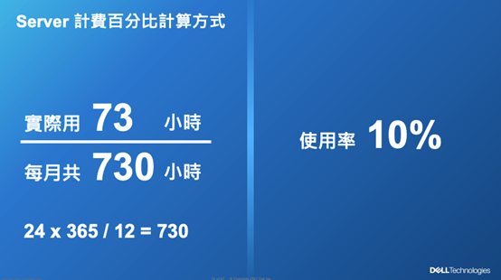 Dell APEX Server計費百分比計算方式