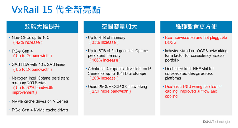 VxRail