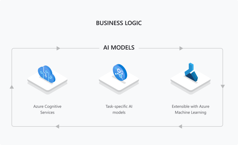 Business Logic