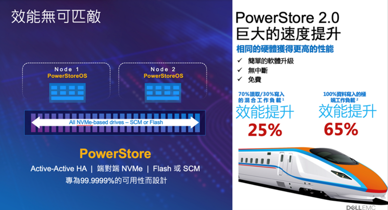 Dell EMC PowerStore 2.0 巨大的速度提升