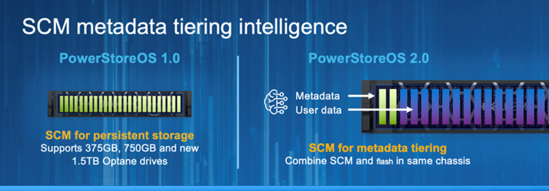 SCM(Storage Class Memory)
