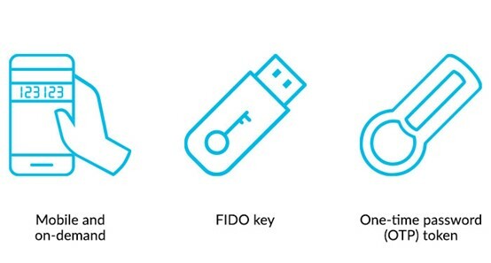 One-Time Password Authentication 動態密碼驗證