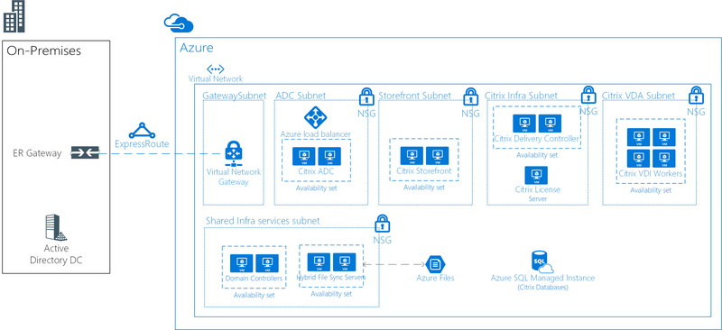 Azure Remote Desktop